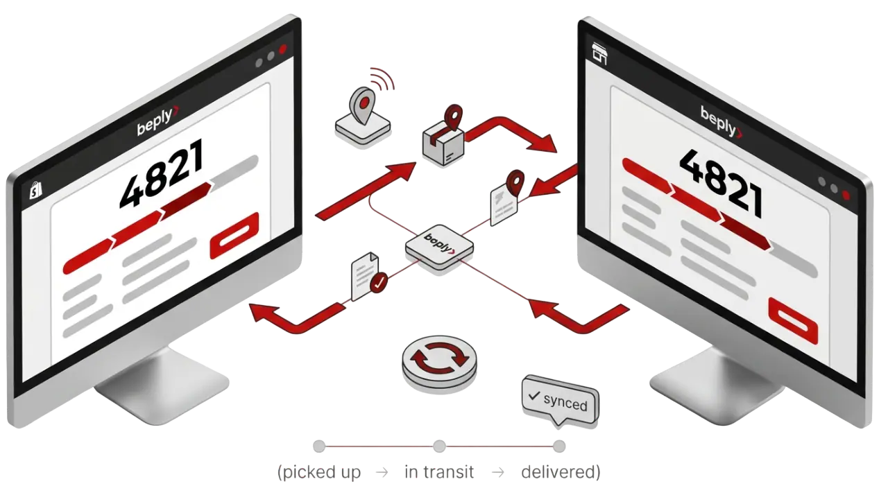 PROPAGACIÓN Y CONTROL