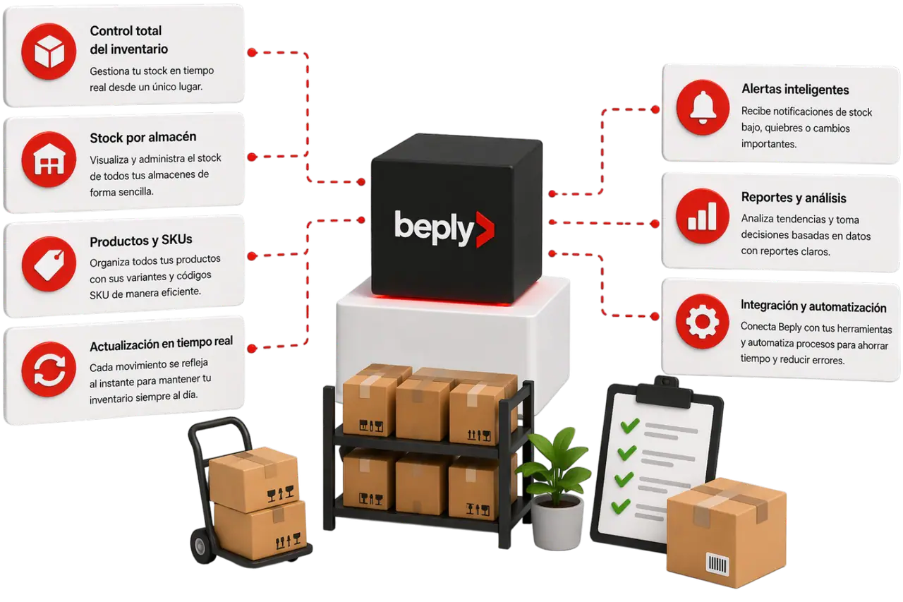 INVENTARIO Y ALERTAS