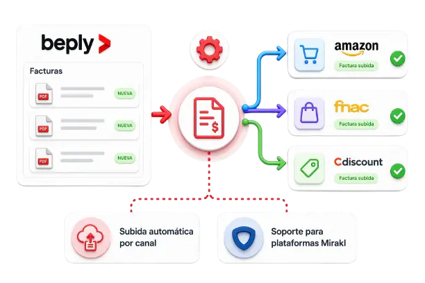 Facturación automática multicanal