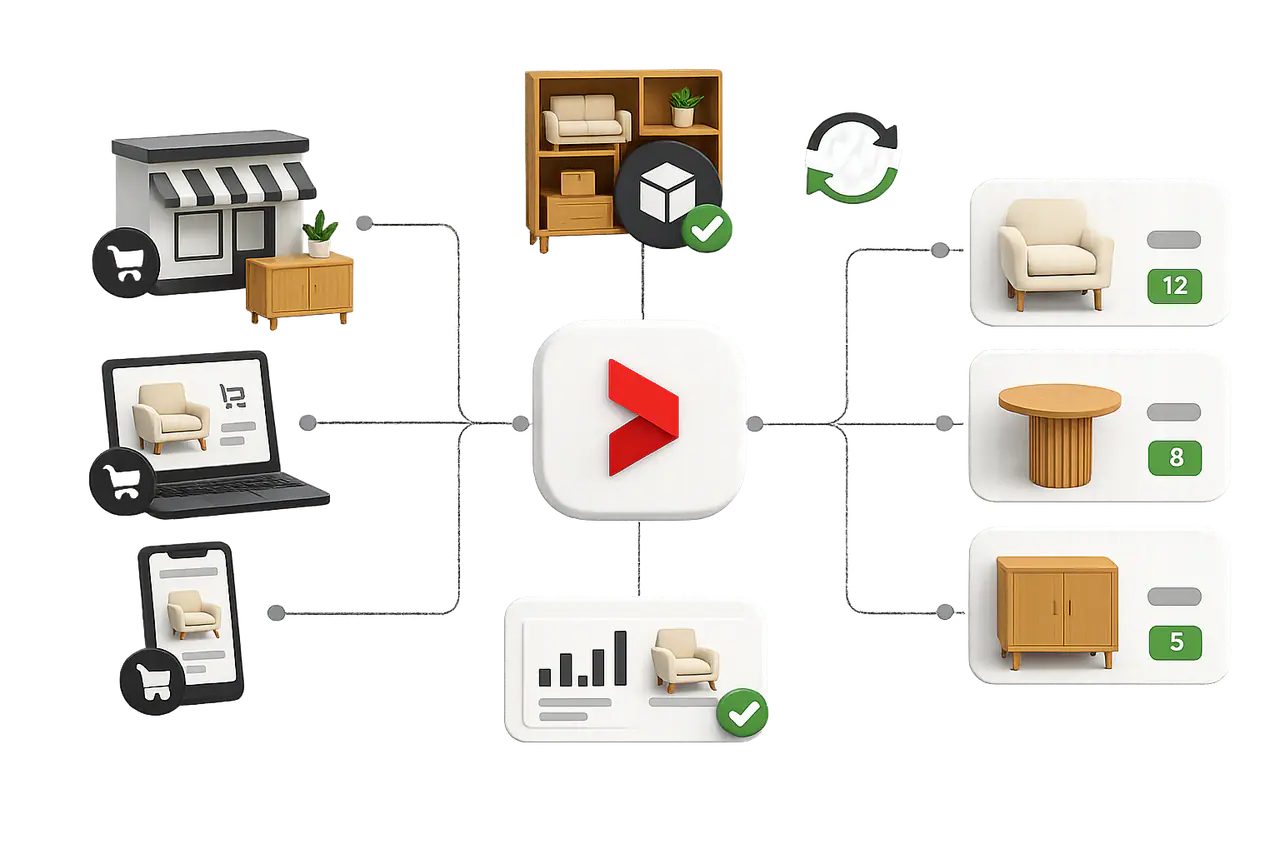 Stock sincronizado por cola de trabajo