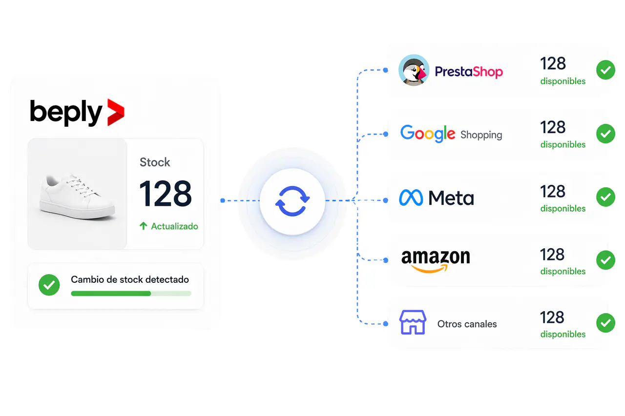 Inventario siempre sincronizado