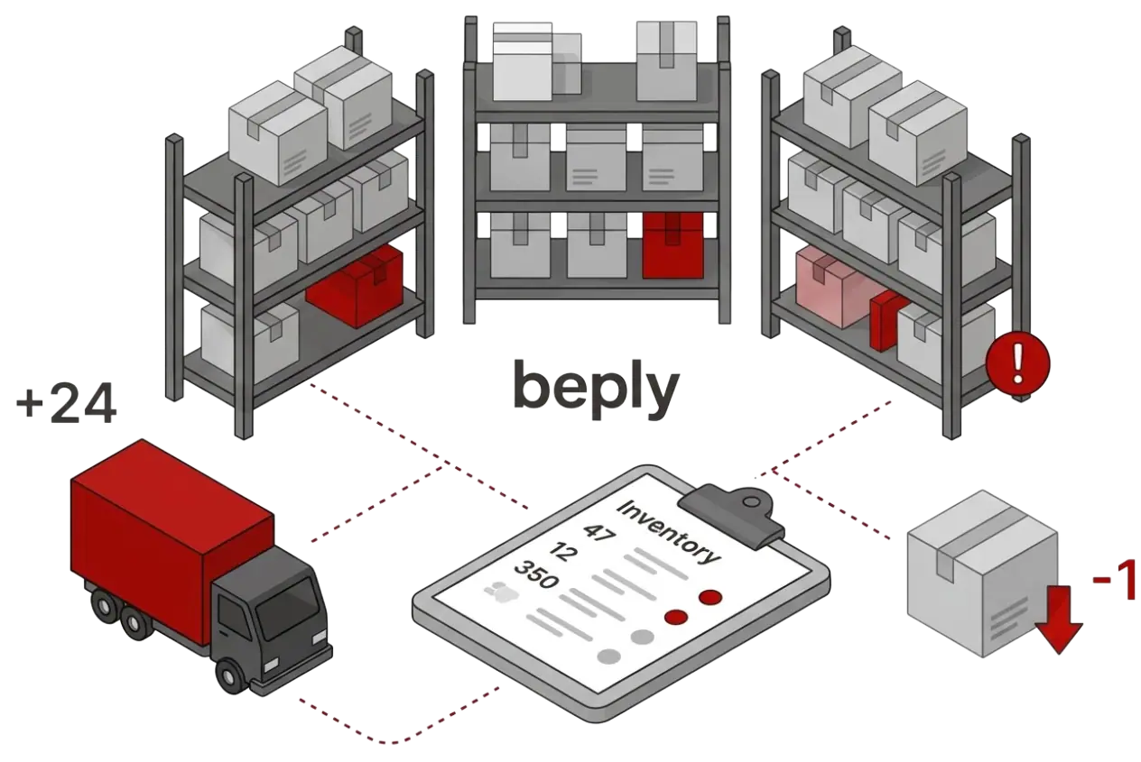 TRAZABILIDAD Y TRANSFERENCIAS
